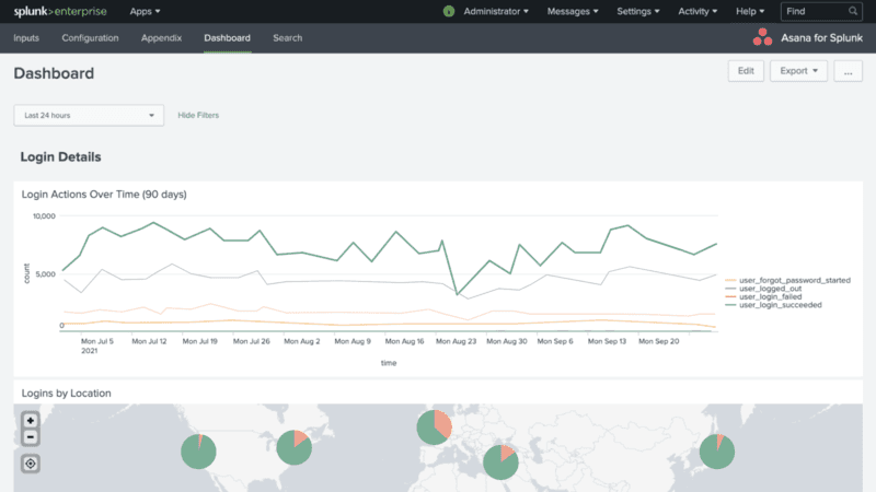 What does Splunk do?