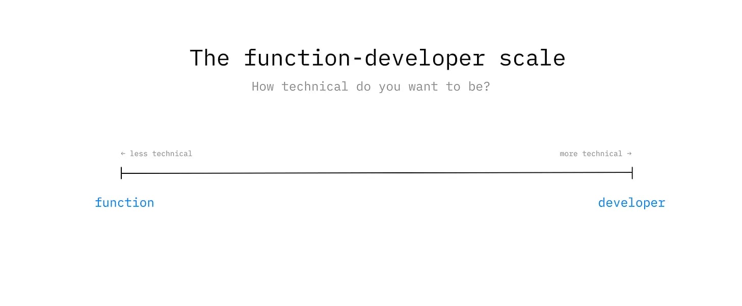 function developer scale