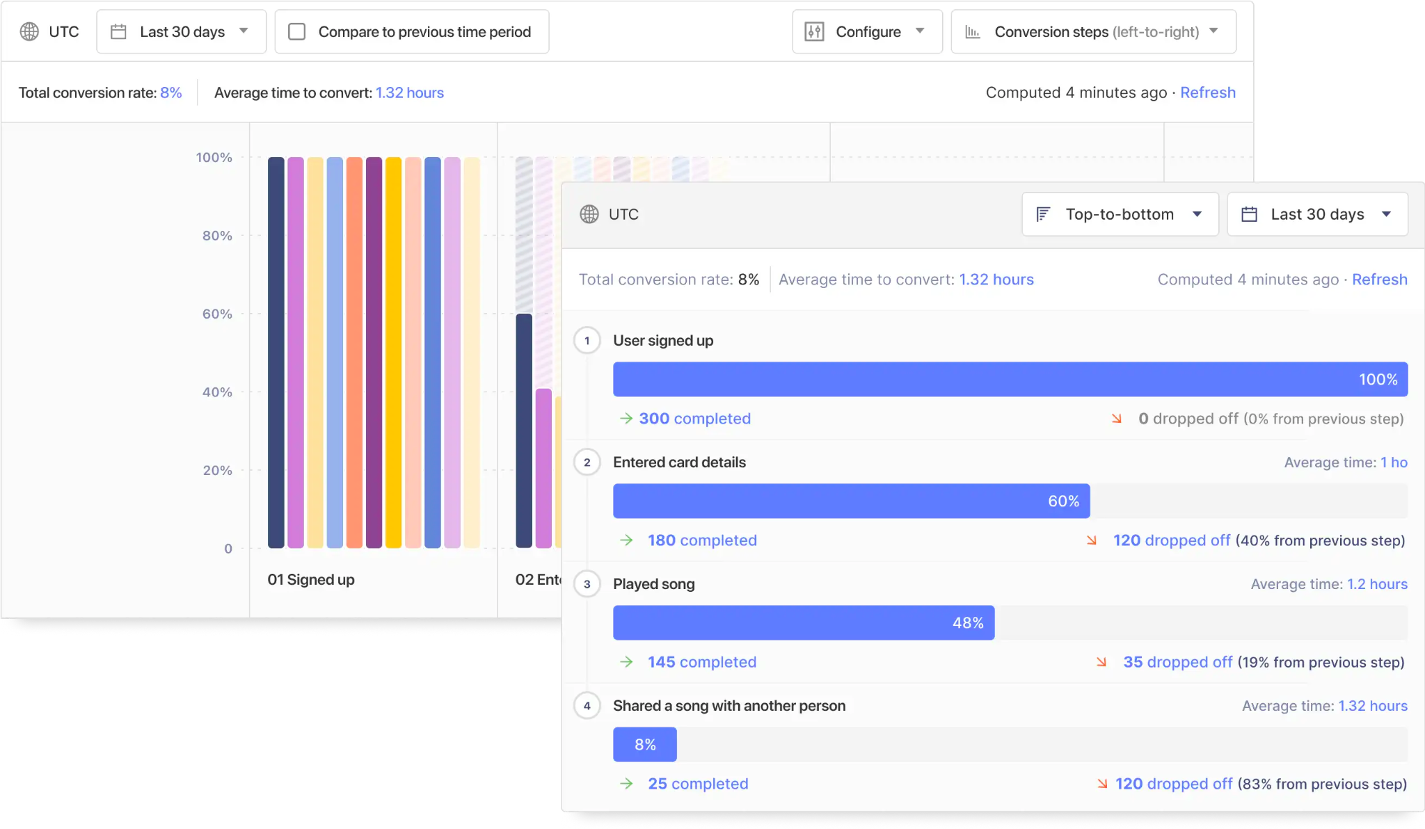 conversion funnel analysis