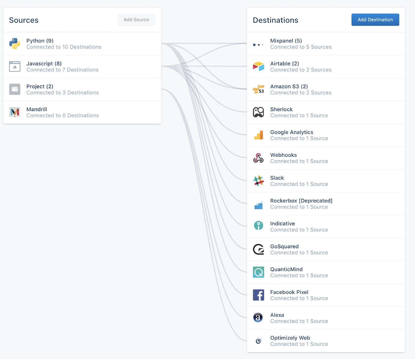 data pipeline diagram