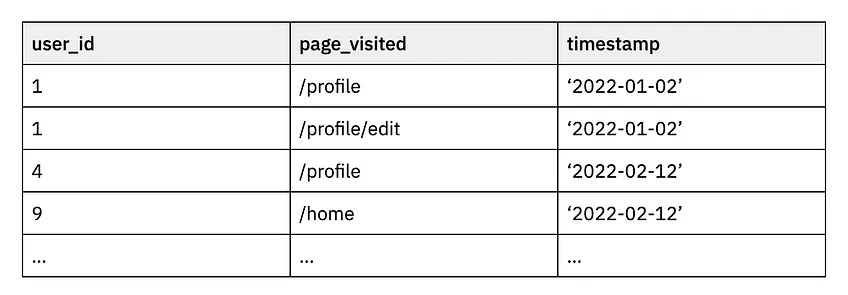 event data