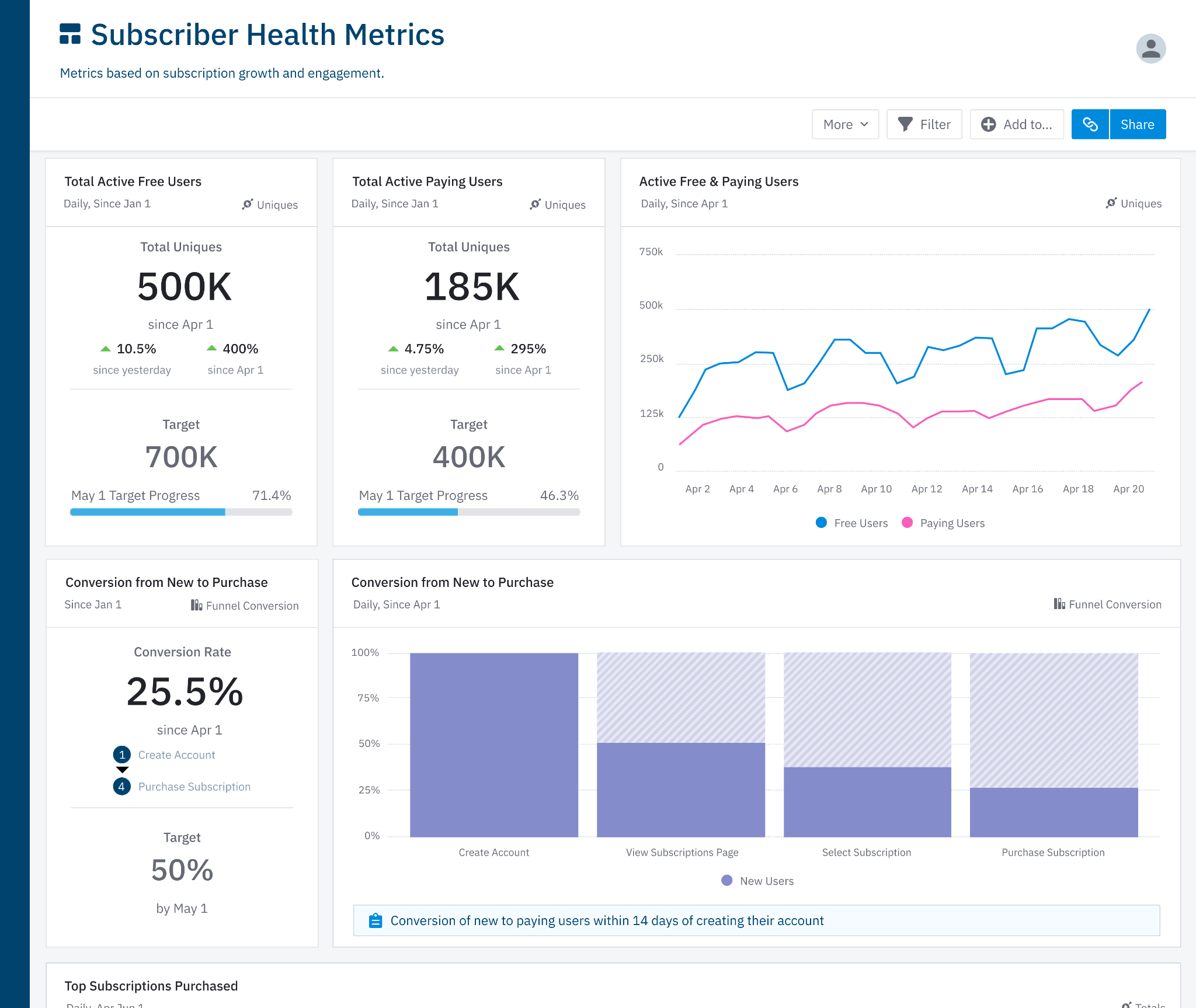 subscriber health metrics