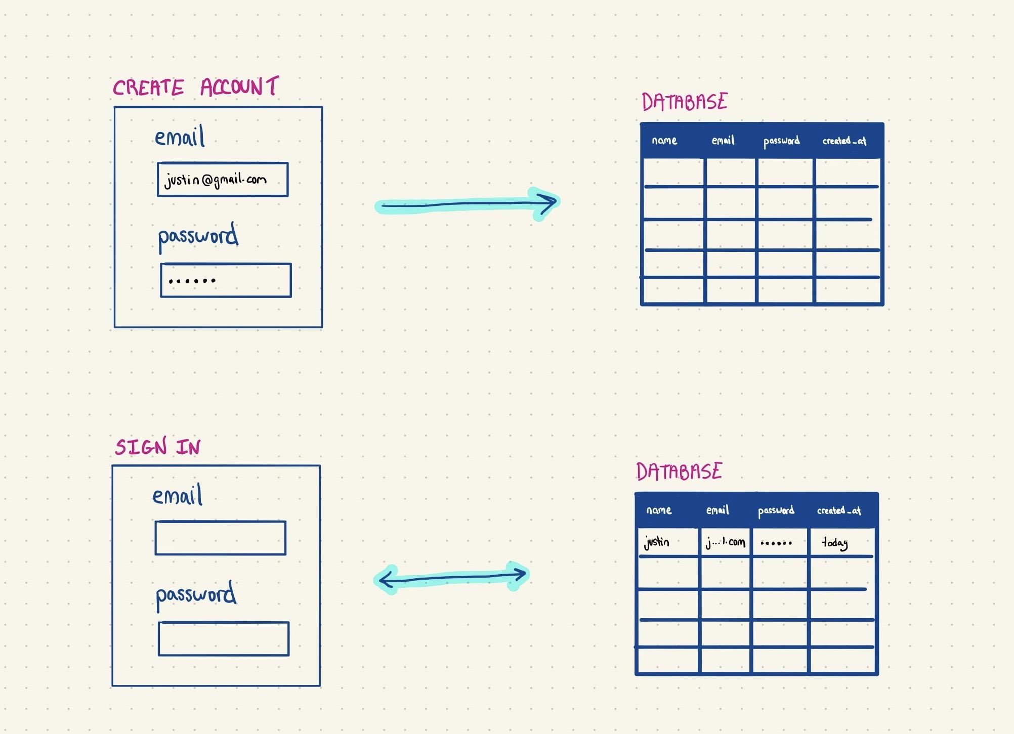 create account database