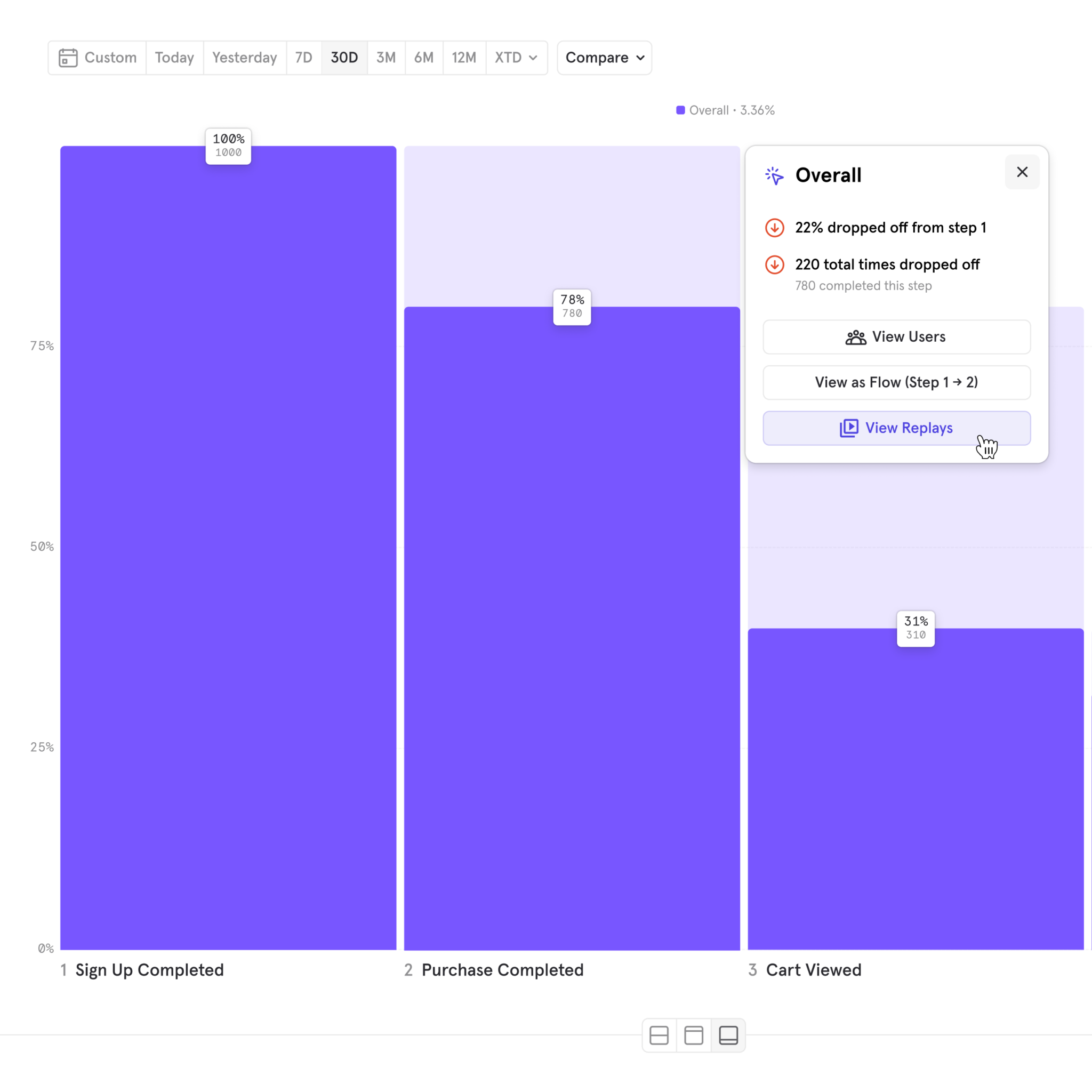 purchase funnel chart