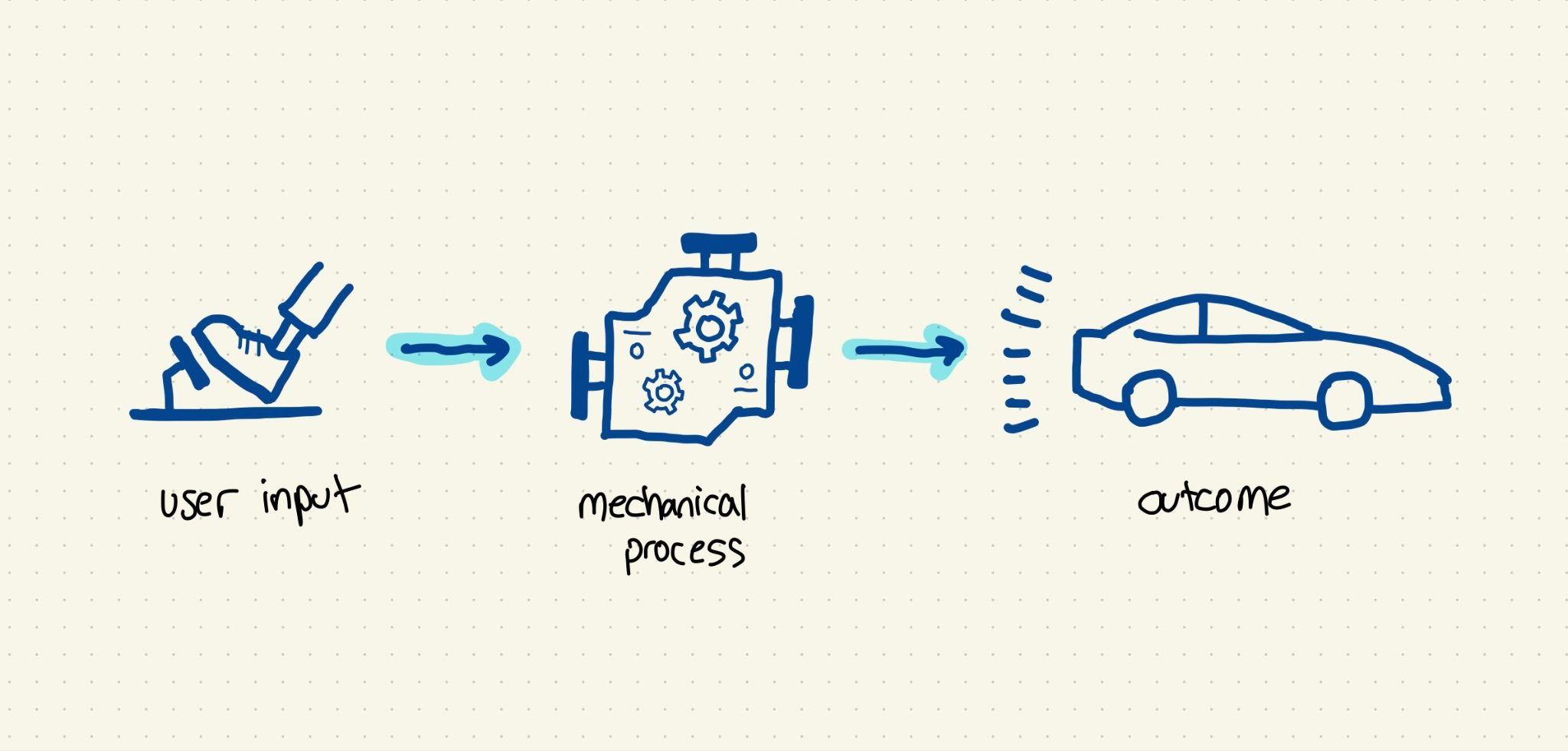 user input mechanical