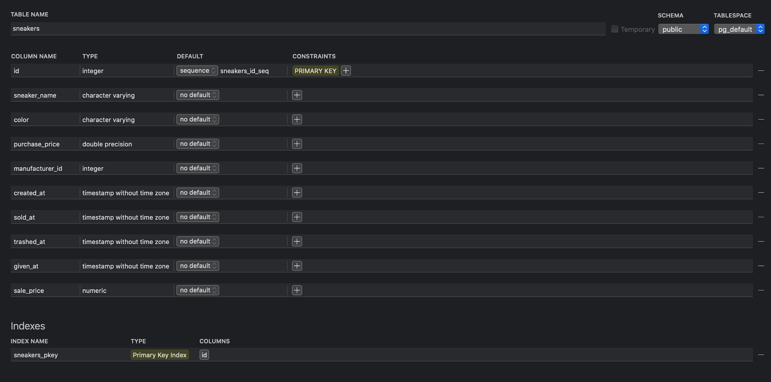 database schema