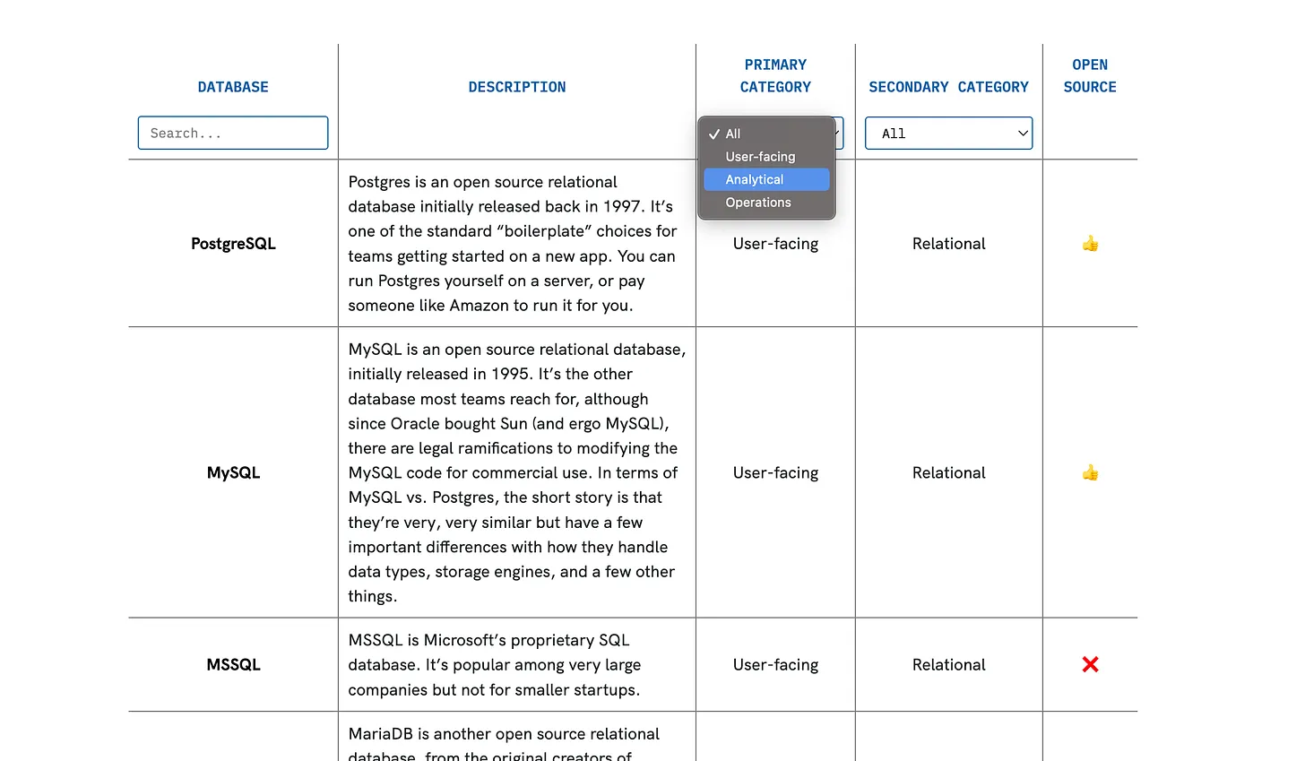 the database database