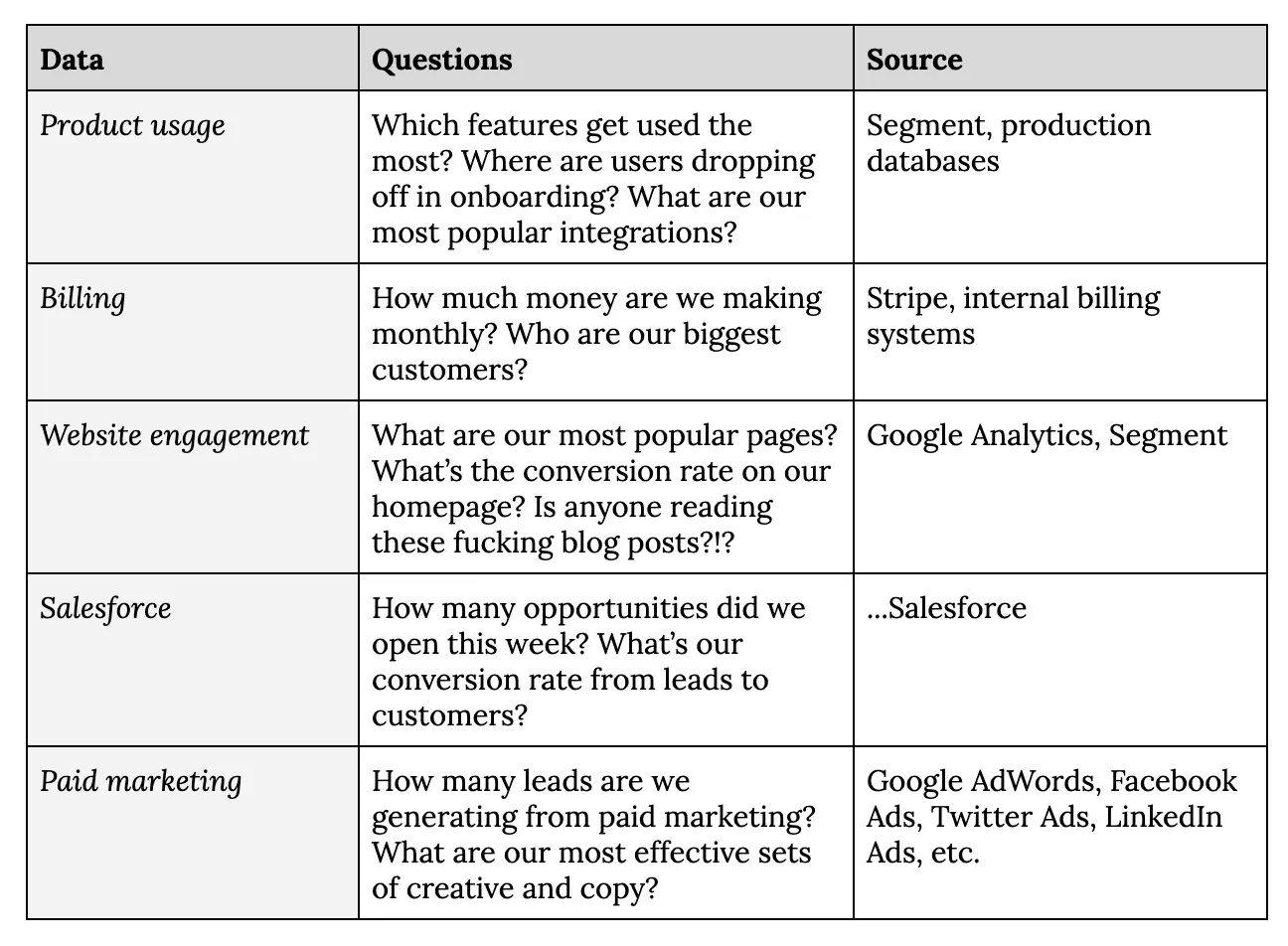 ETL use cases