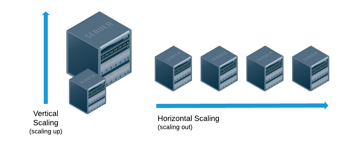 horizontal scaling