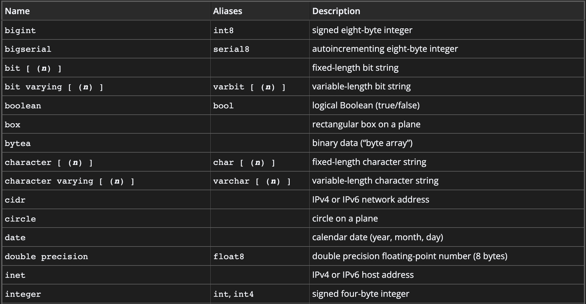 data type table