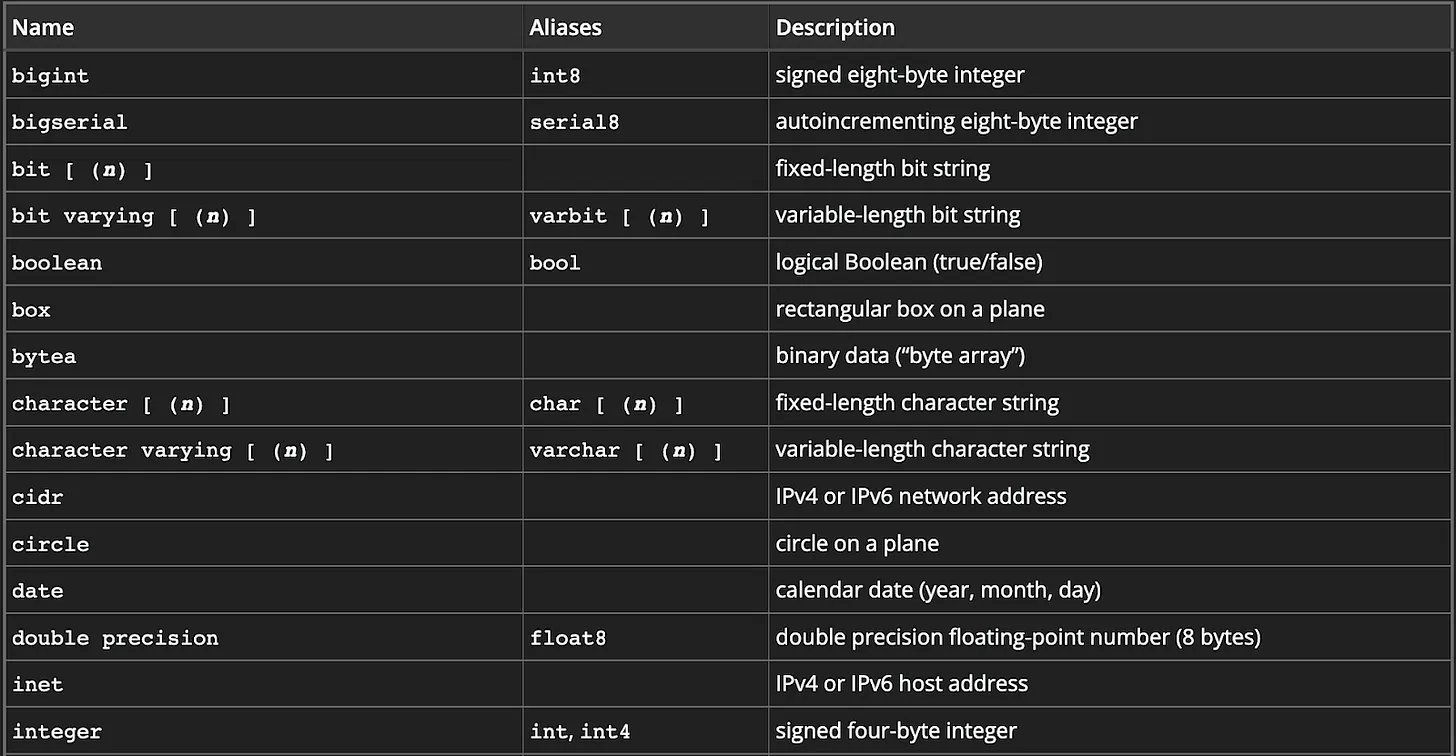 Schema