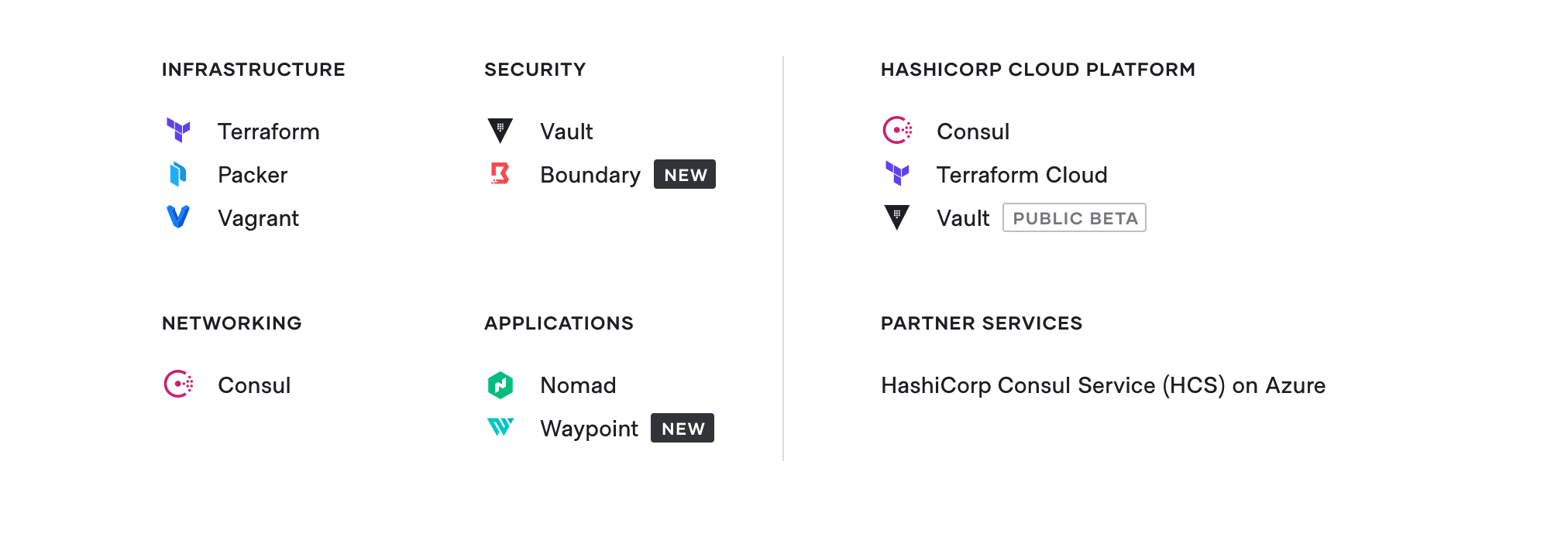 What does hashicorp do 
