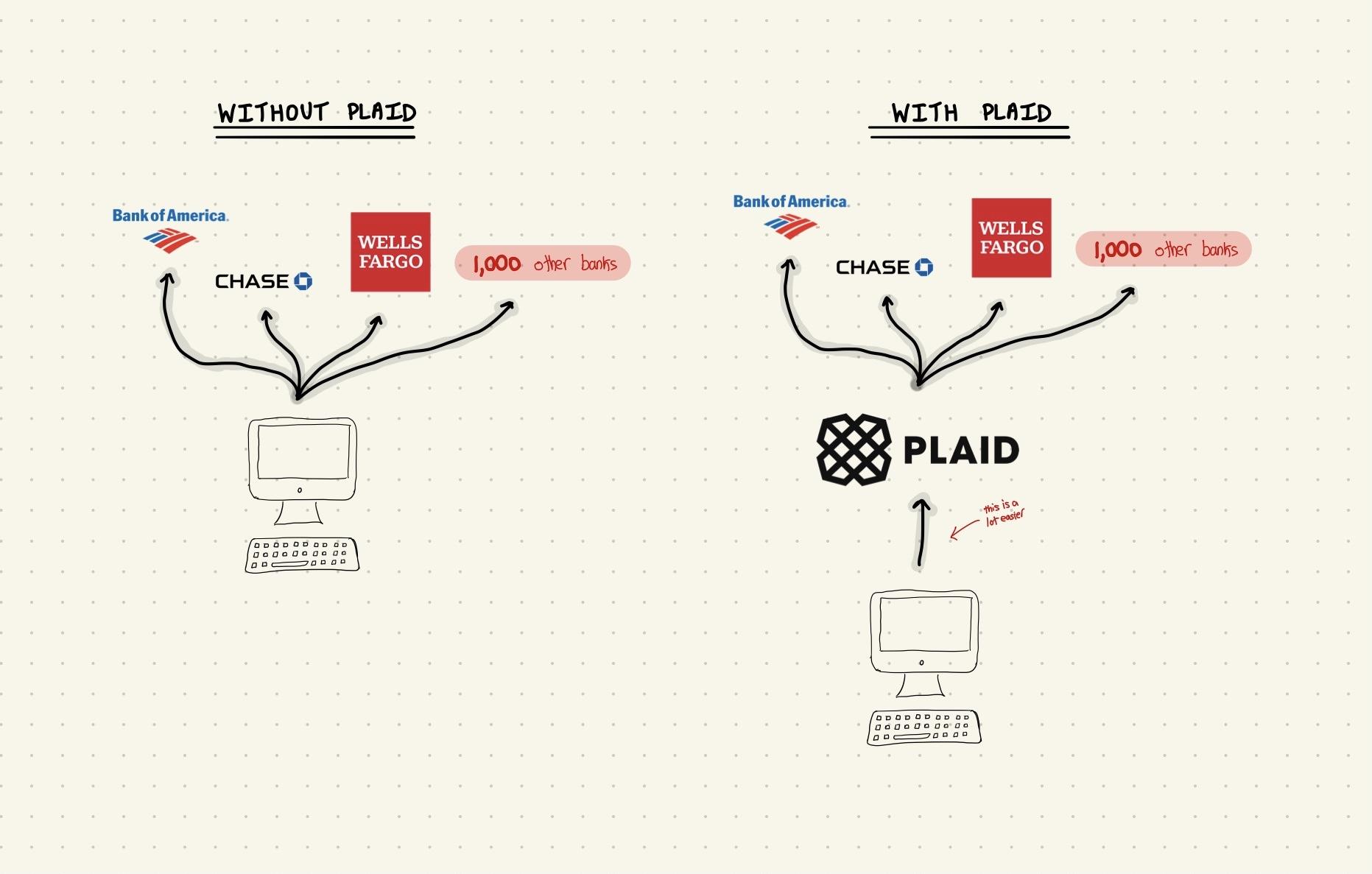 plaid banking comparison