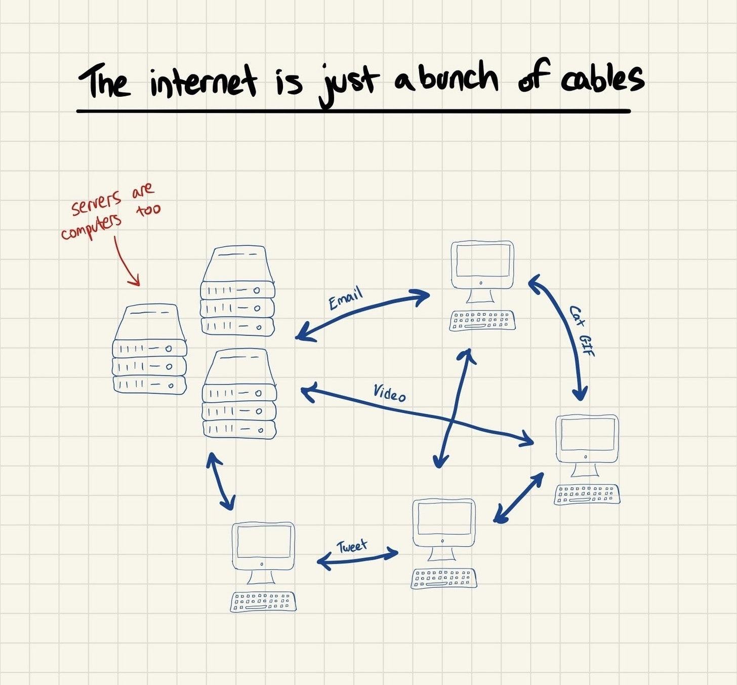 internet bunch of cables