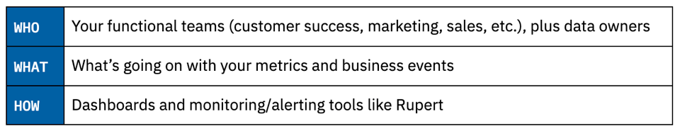 business observability