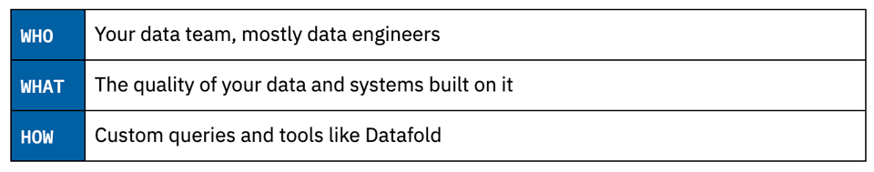 data observability