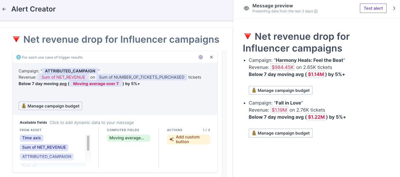 influencer revenue drop