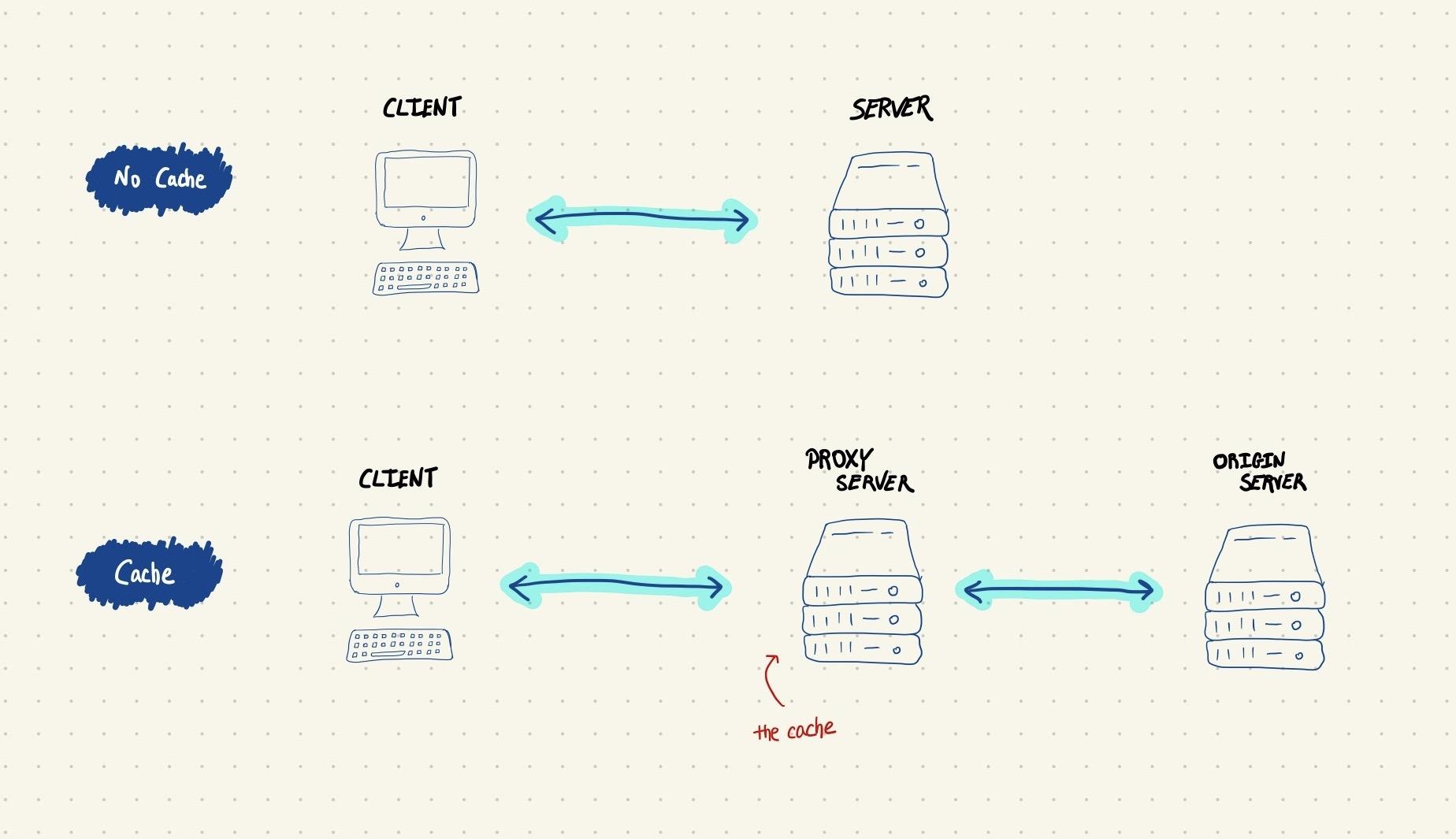 client server cache