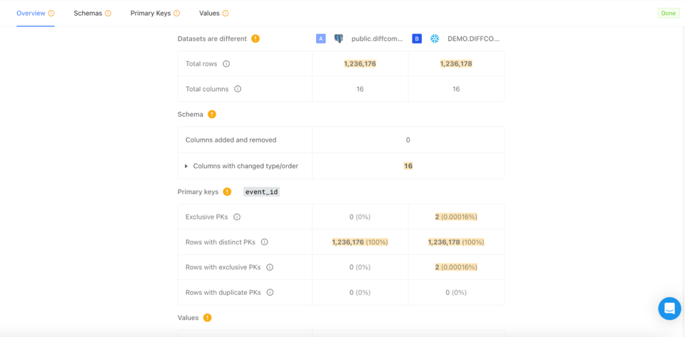 Database schema comparison screenshot