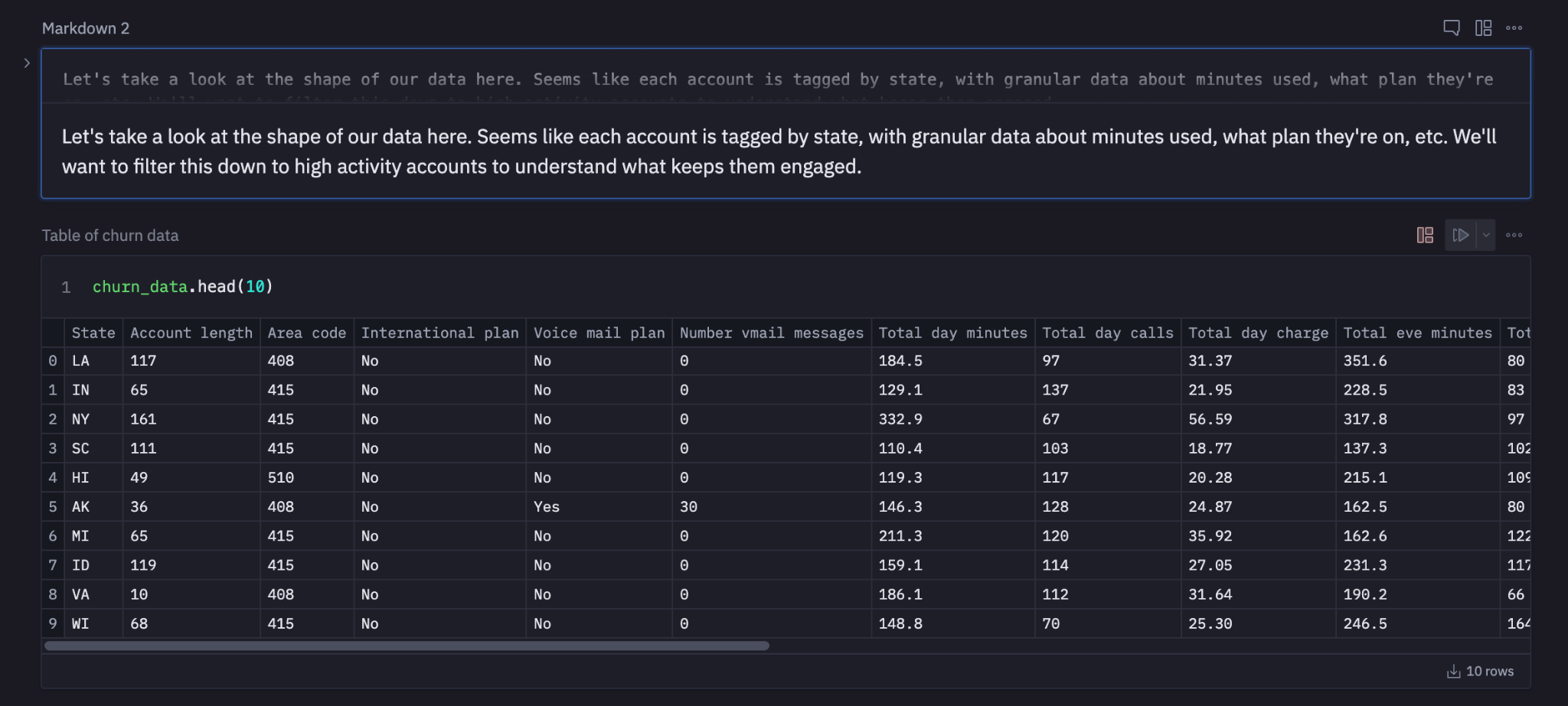 churn data table