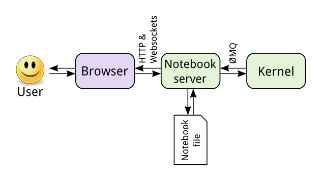 jupyter notebook diagram