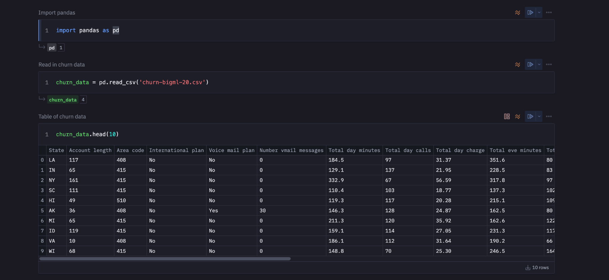 pandas churn data