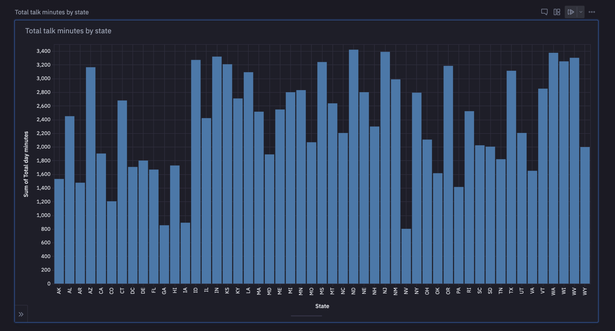 total talk minutes