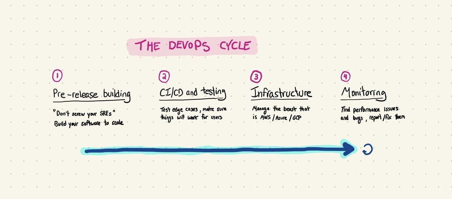 devops cycle