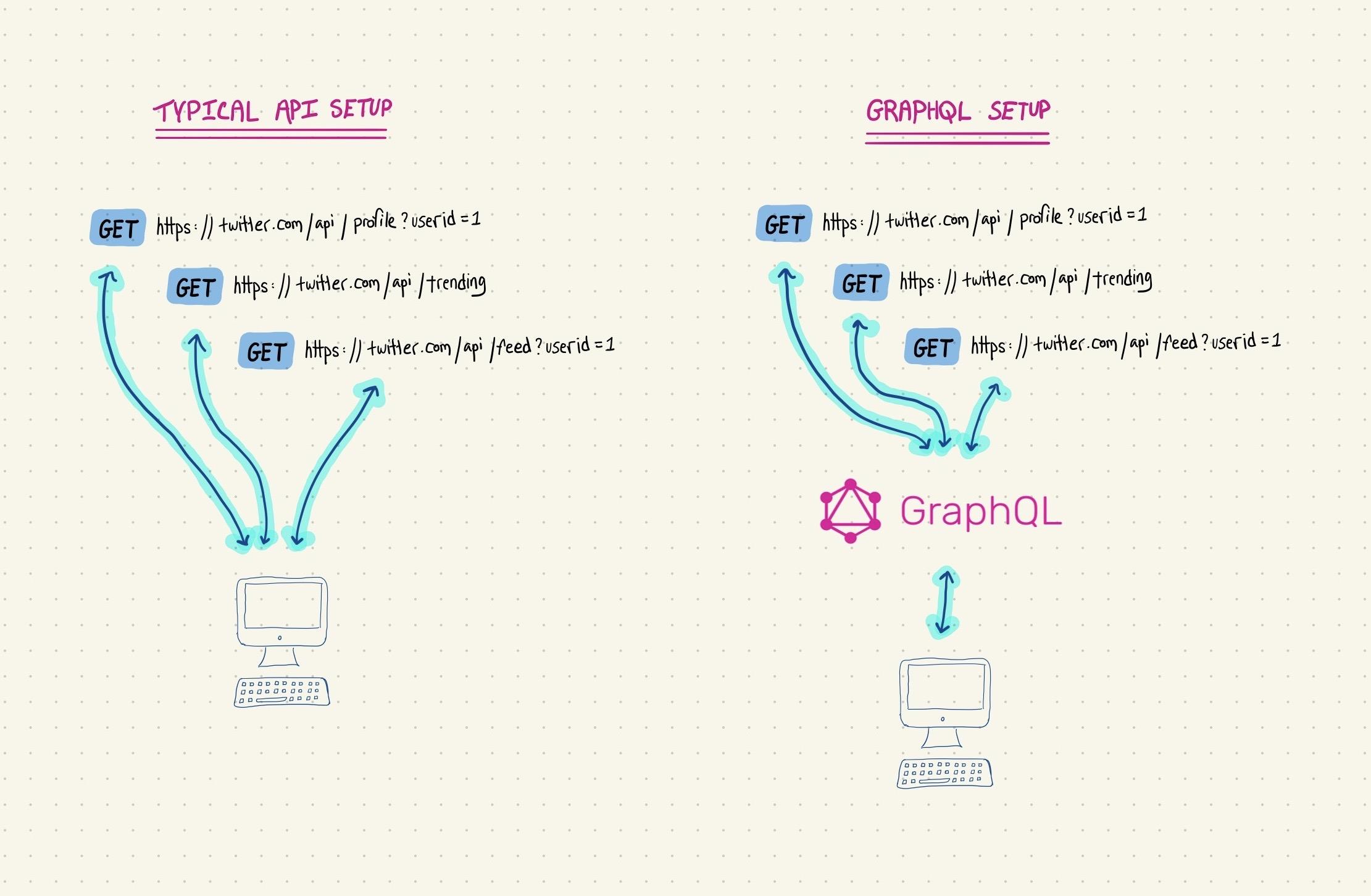 graphql api setup