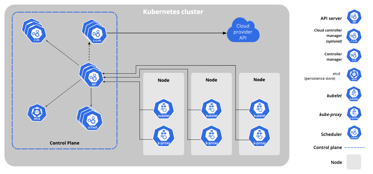 kubernetes cluster diagram