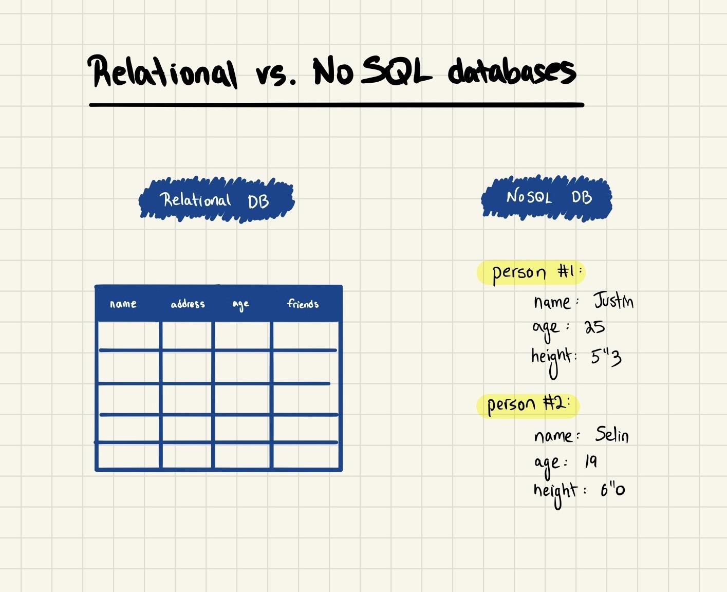 relational vs nosql