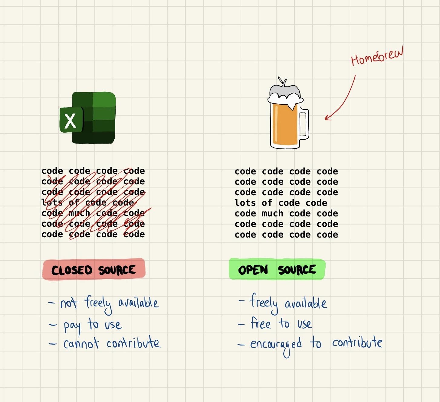 closed source vs