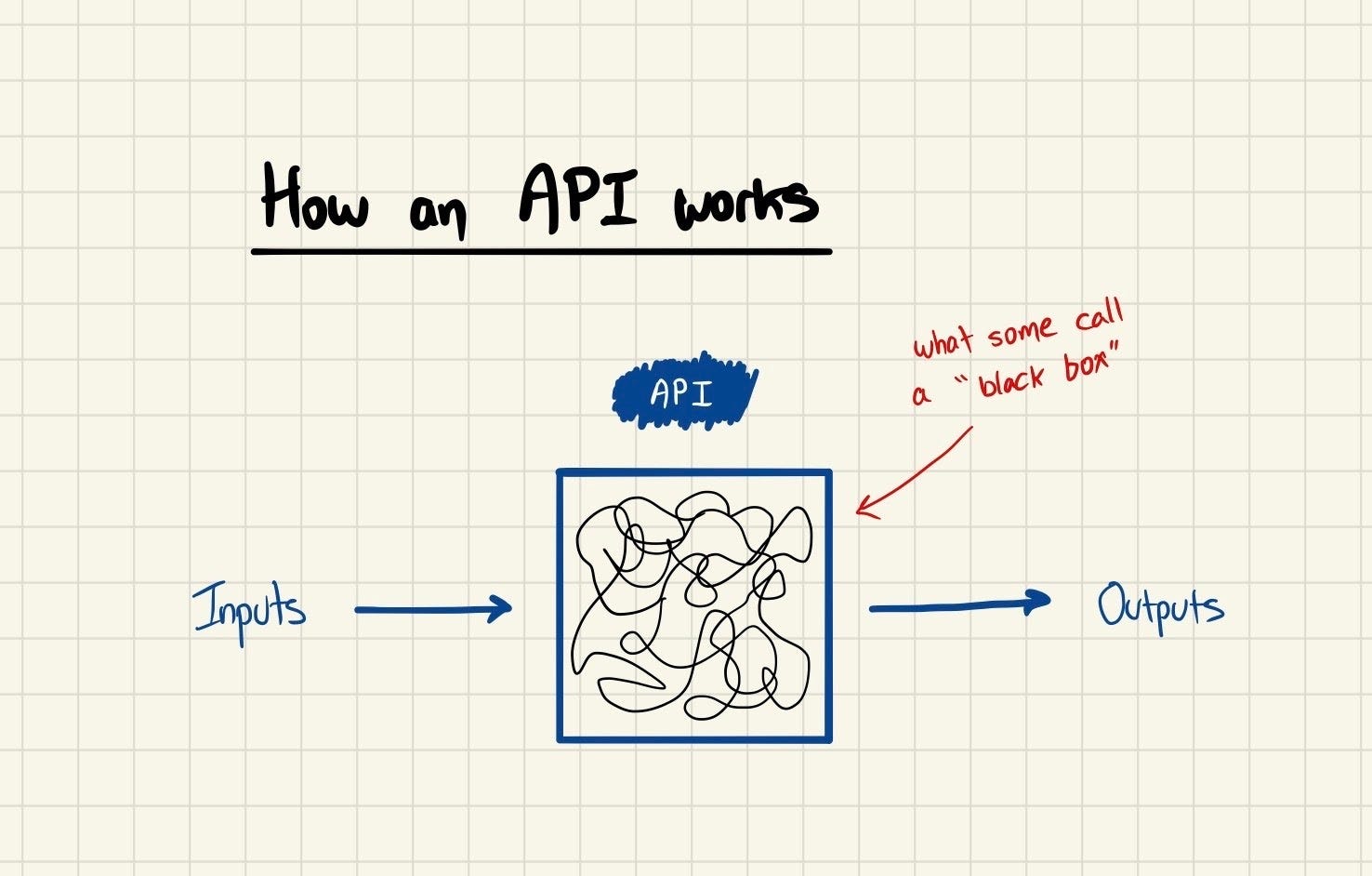 API