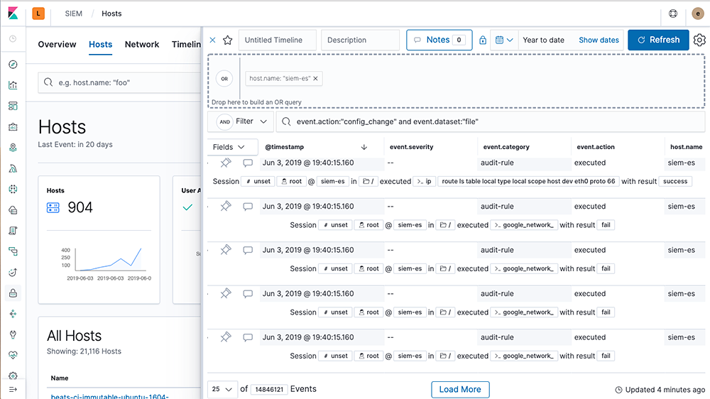 Elastic Kibana interface showing data visualization and analysis tools