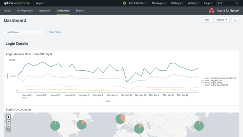 Splunk dashboard showing analyzed log data