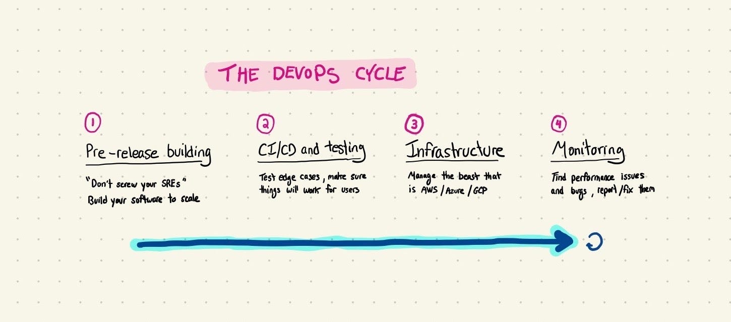 Continuous integration (CI)