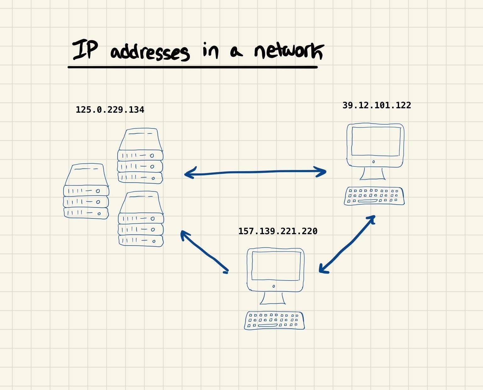 IP address